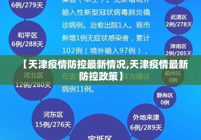 【天津疫情防控最新情况,天津疫情最新防控政策】 【天津疫情防控最新情况,天津疫情最新防控政策】