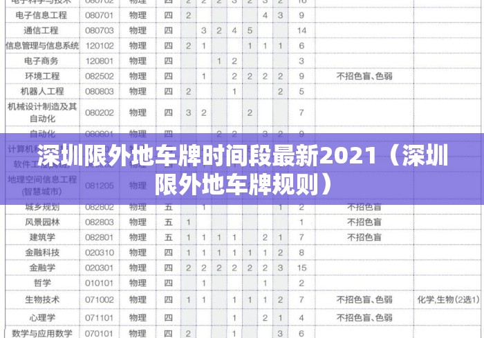 深圳限外地车牌时间段最新2021（深圳限外地车牌规则）