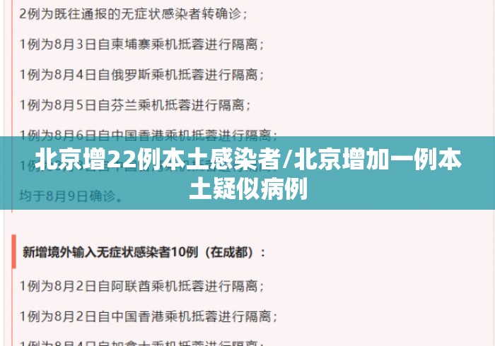 北京增22例本土感染者/北京增加一例本土疑似病例 北京增22例本土感染者/北京增加一例本土疑似病例