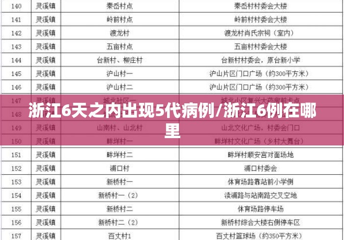 浙江6天之内出现5代病例/浙江6例在哪里
