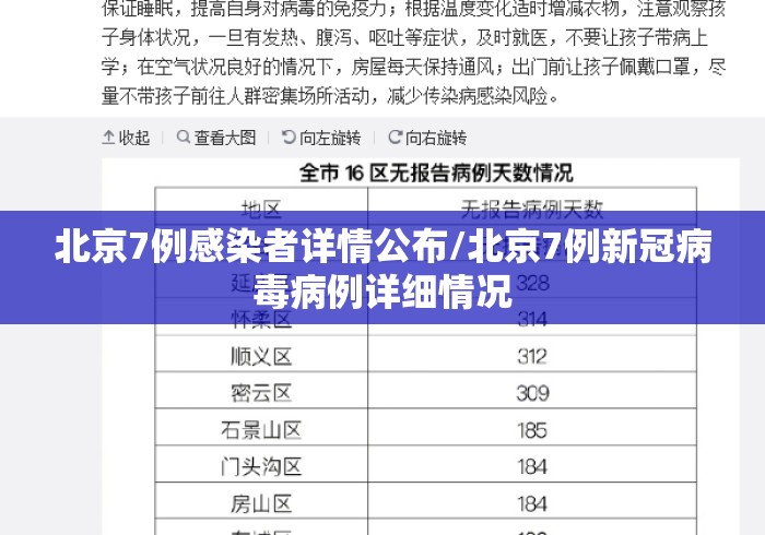 北京7例感染者详情公布/北京7例新冠病毒病例详细情况 北京7例感染者详情公布/北京7例新冠病毒病例详细情况