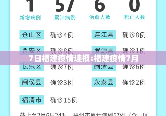 7日福建疫情速报:福建疫情7月 7日福建疫情速报:福建疫情7月