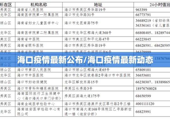 海口疫情最新公布/海口疫情最新动态
