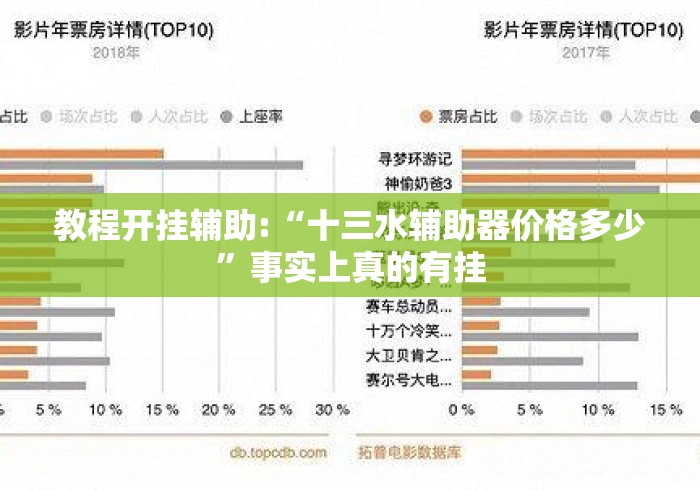 教程开挂辅助:“十三水辅助器价格多少	”事实上真的有挂