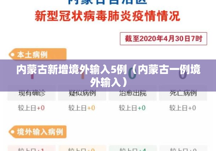 内蒙古新增境外输入5例(内蒙古一例境外输入) 内蒙古新增境外输入5例(内蒙古一例境外输入)