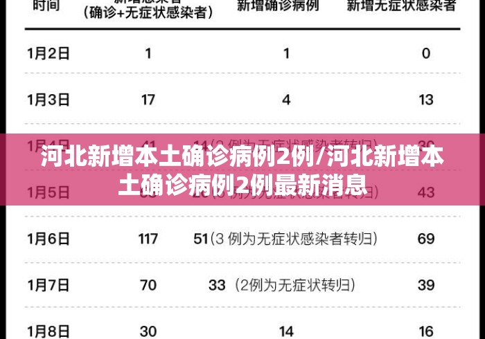 河北新增本土确诊病例2例/河北新增本土确诊病例2例最新消息 河北新增本土确诊病例2例/河北新增本土确诊病例2例最新消息