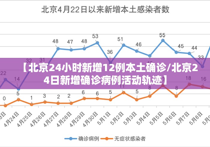 【北京24小时新增12例本土确诊/北京24日新增确诊病例活动轨迹】 【北京24小时新增12例本土确诊/北京24日新增确诊病例活动轨迹】