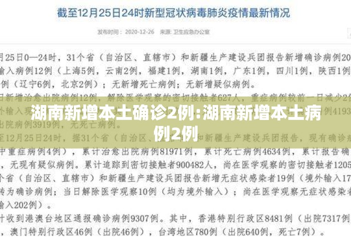 湖南新增本土确诊2例:湖南新增本土病例2例