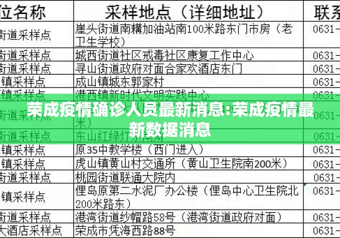 荣成疫情确诊人员最新消息:荣成疫情最新数据消息 荣成疫情确诊人员最新消息:荣成疫情最新数据消息