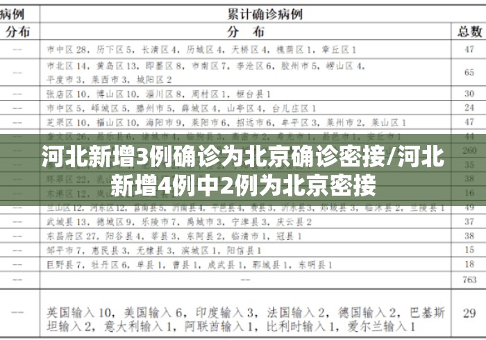 河北新增3例确诊为北京确诊密接/河北新增4例中2例为北京密接 河北新增3例确诊为北京确诊密接/河北新增4例中2例为北京密接