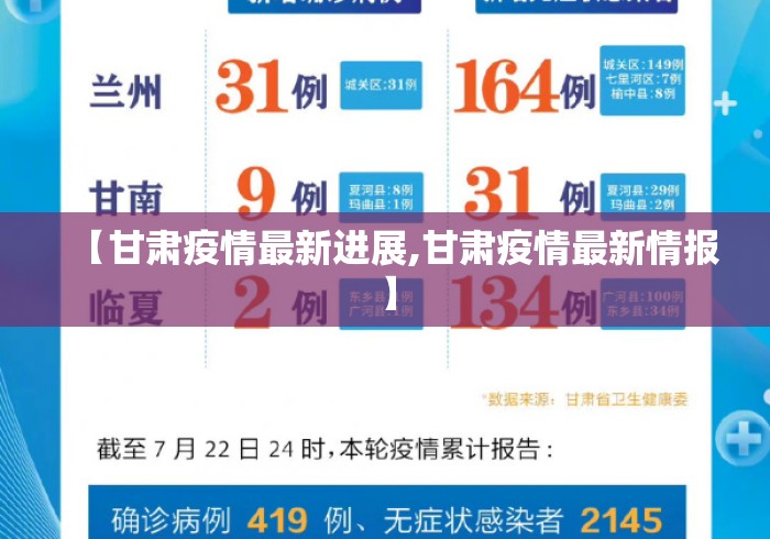 【甘肃疫情最新进展,甘肃疫情最新情报】 【甘肃疫情最新进展,甘肃疫情最新情报】