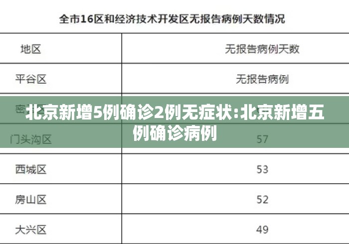 北京新增5例确诊2例无症状:北京新增五例确诊病例
