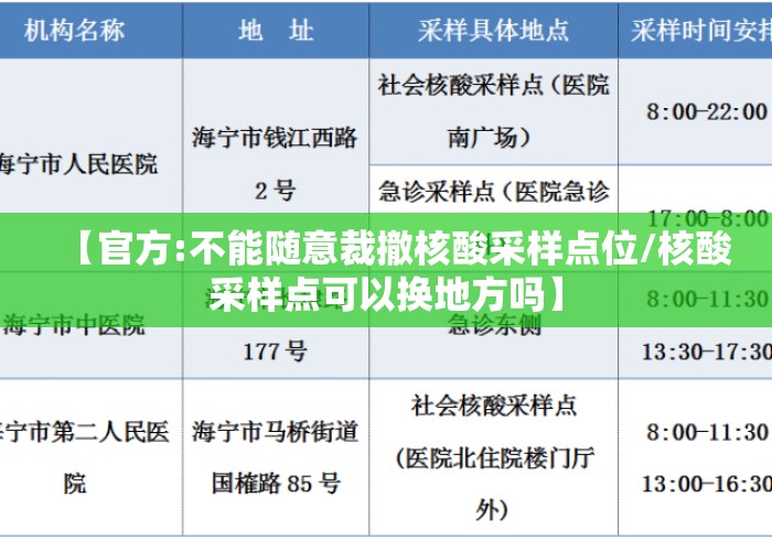 【官方:不能随意裁撤核酸采样点位/核酸采样点可以换地方吗】 【官方:不能随意裁撤核酸采样点位/核酸采样点可以换地方吗】