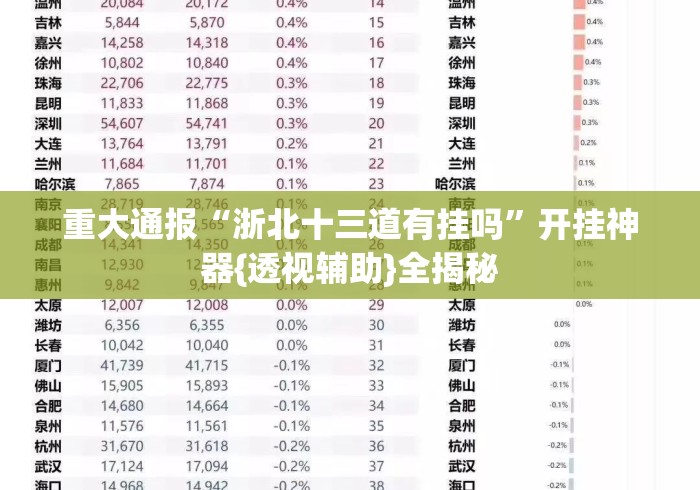 重大通报“浙北十三道有挂吗”开挂神器{透视辅助}全揭秘