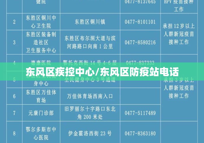 东风区疾控中心/东风区防疫站电话 东风区疾控中心/东风区防疫站电话