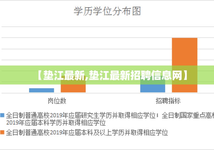 【垫江最新,垫江最新招聘信息网】