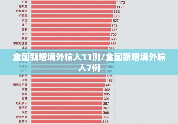 全国新增境外输入11例/全国新增境外输入7例 全国新增境外输入11例/全国新增境外输入7例