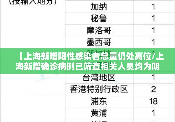【上海新增阳性感染者总量仍处高位/上海新增确诊病例已筛查相关人员均为阴性】 【上海新增阳性感染者总量仍处高位/上海新增确诊病例已筛查相关人员均为阴性】