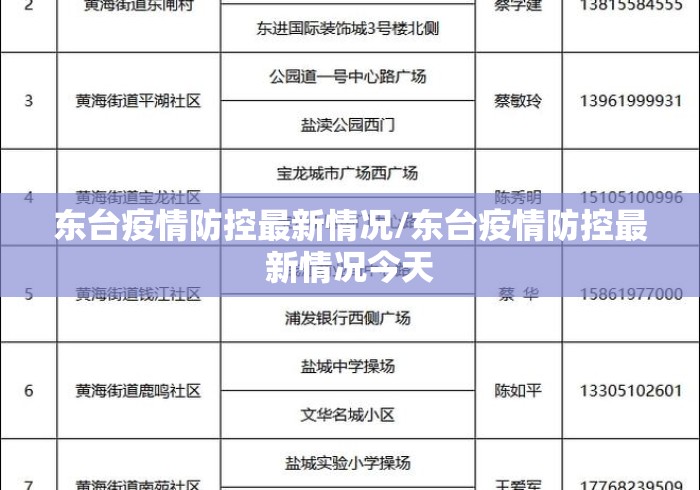 东台疫情防控最新情况/东台疫情防控最新情况今天