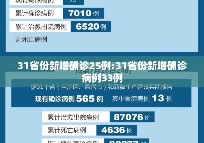31省份新增确诊25例:31省份新增确诊病例33例 31省份新增确诊25例:31省份新增确诊病例33例