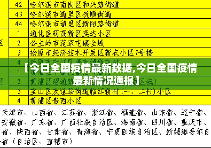 【今日全国疫情最新数据,今日全国疫情最新情况通报】 【今日全国疫情最新数据,今日全国疫情最新情况通报】
