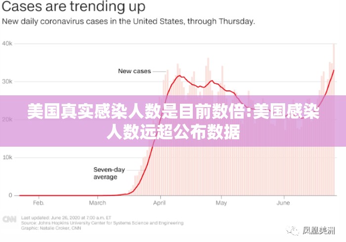 美国真实感染人数是目前数倍:美国感染人数远超公布数据 美国真实感染人数是目前数倍:美国感染人数远超公布数据