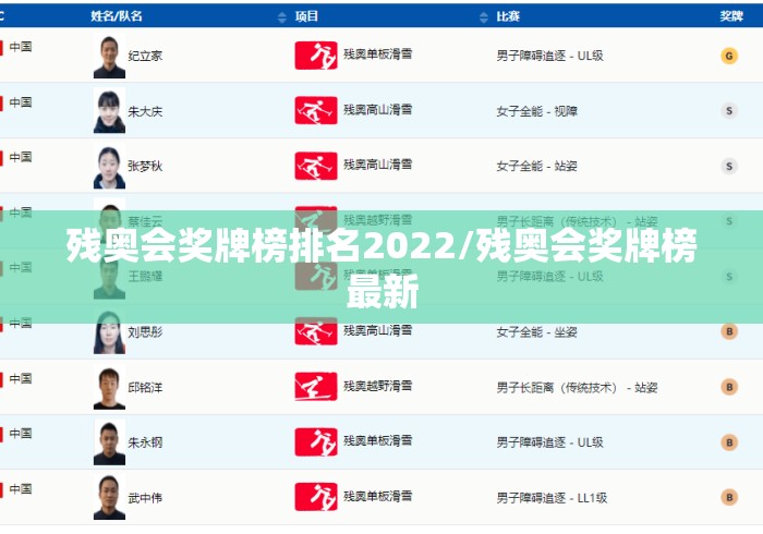 残奥会奖牌榜排名2022/残奥会奖牌榜最新 残奥会奖牌榜排名2022/残奥会奖牌榜最新
