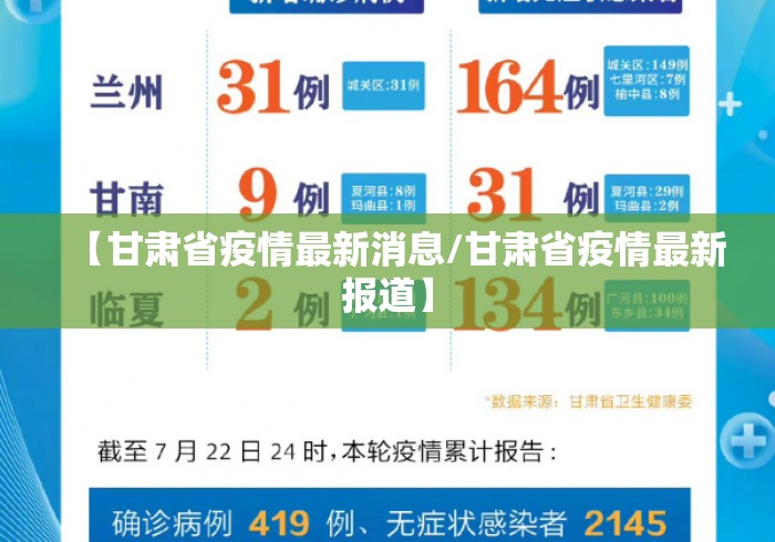 【甘肃省疫情最新消息/甘肃省疫情最新报道】 【甘肃省疫情最新消息/甘肃省疫情最新报道】