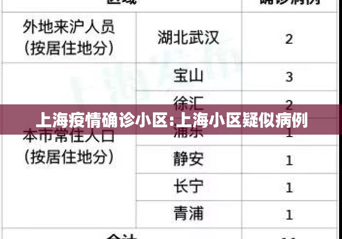 上海疫情确诊小区:上海小区疑似病例 上海疫情确诊小区:上海小区疑似病例