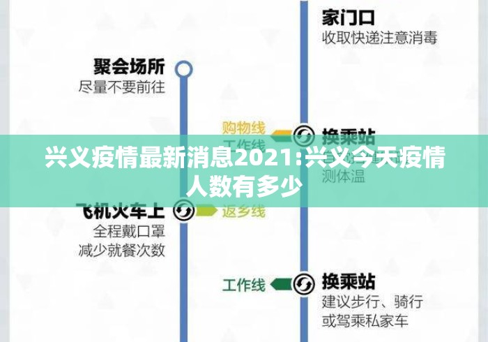 兴义疫情最新消息2021:兴义今天疫情人数有多少 兴义疫情最新消息2021:兴义今天疫情人数有多少