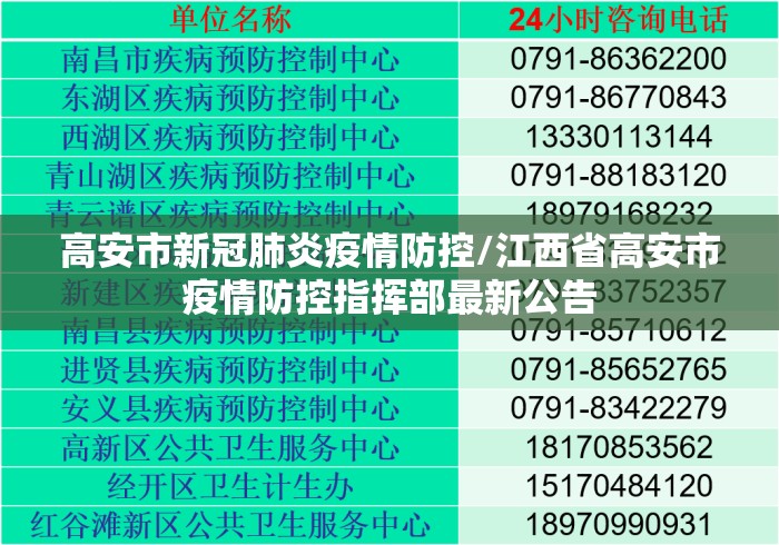 高安市新冠肺炎疫情防控/江西省高安市疫情防控指挥部最新公告 高安市新冠肺炎疫情防控/江西省高安市疫情防控指挥部最新公告