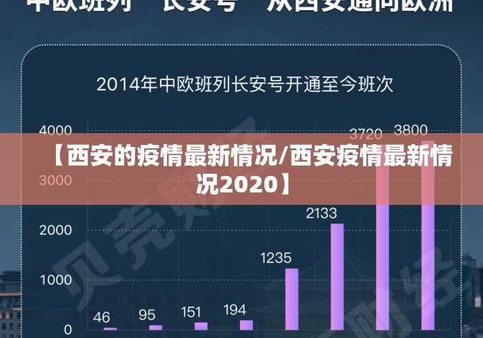 【西安的疫情最新情况/西安疫情最新情况2020】