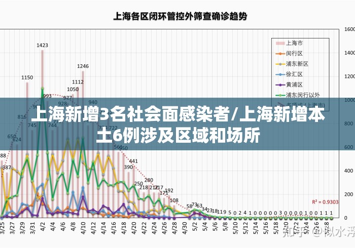 上海新增3名社会面感染者/上海新增本土6例涉及区域和场所