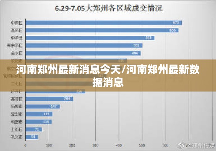 河南郑州最新消息今天/河南郑州最新数据消息
