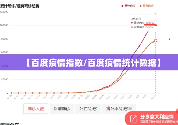 【百度疫情指数/百度疫情统计数据】
