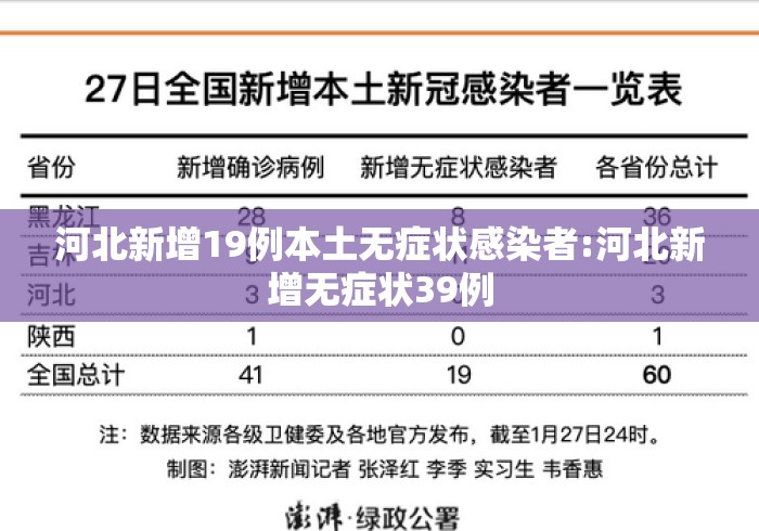 河北新增19例本土无症状感染者:河北新增无症状39例