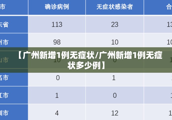 【广州新增1例无症状/广州新增1例无症状多少例】