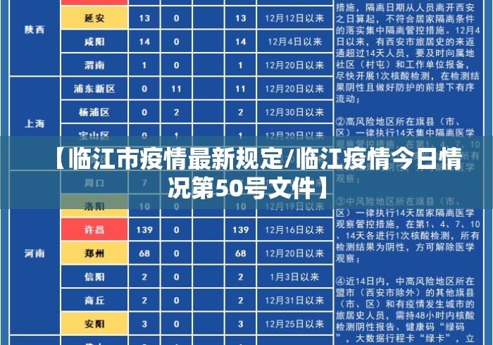 【临江市疫情最新规定/临江疫情今日情况第50号文件】