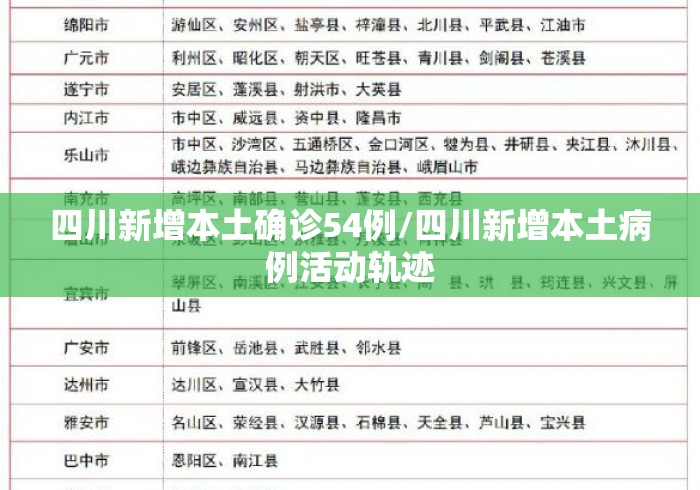 四川新增本土确诊54例/四川新增本土病例活动轨迹