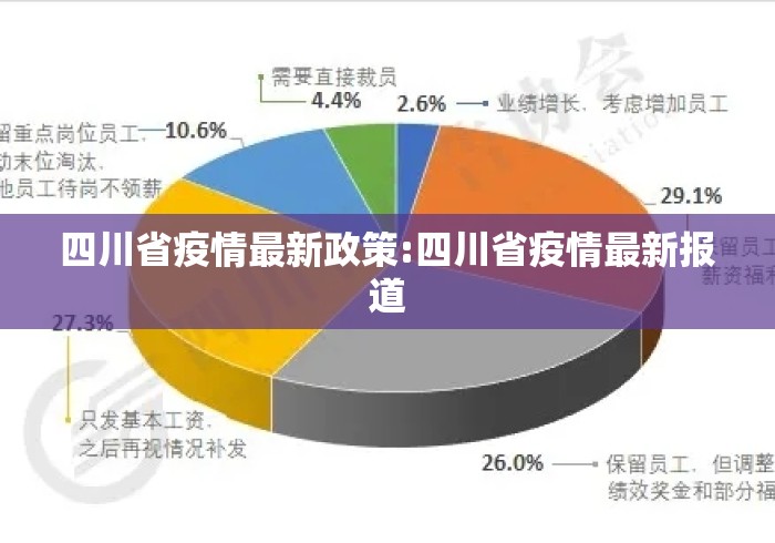 四川省疫情最新政策:四川省疫情最新报道