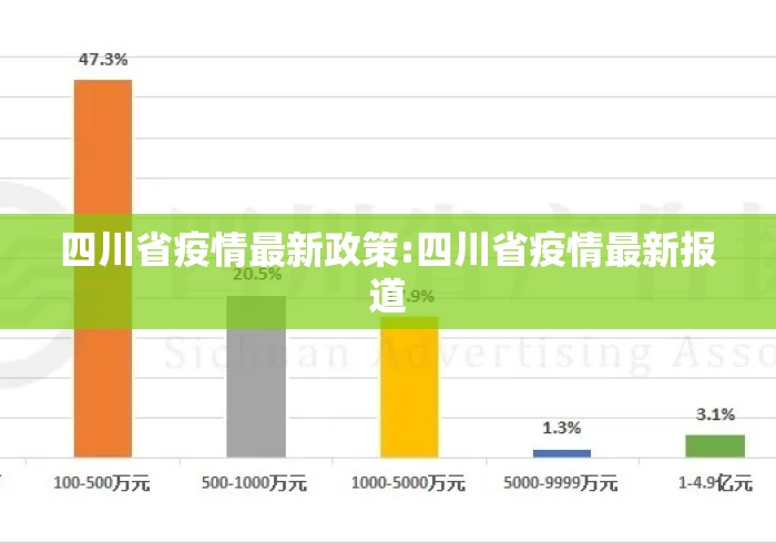 四川省疫情最新政策:四川省疫情最新报道