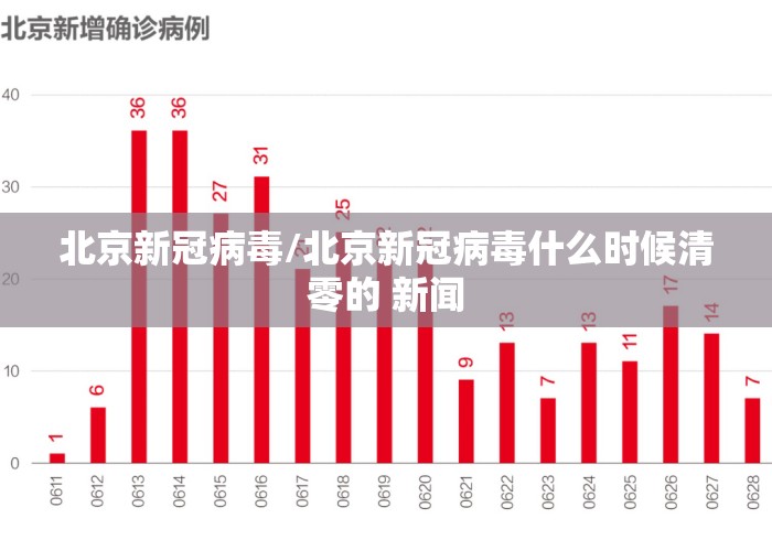 北京新冠病毒/北京新冠病毒什么时候清零的 新闻
