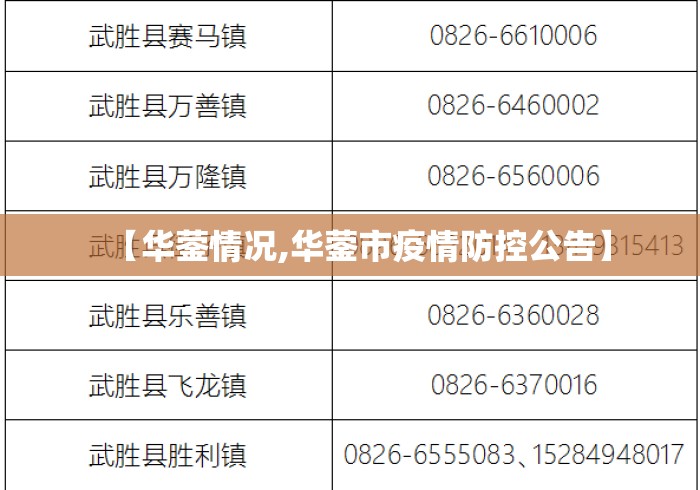 【华蓥情况,华蓥市疫情防控公告】