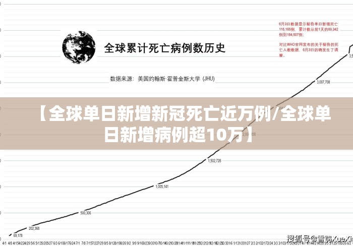 【全球单日新增新冠死亡近万例/全球单日新增病例超10万】