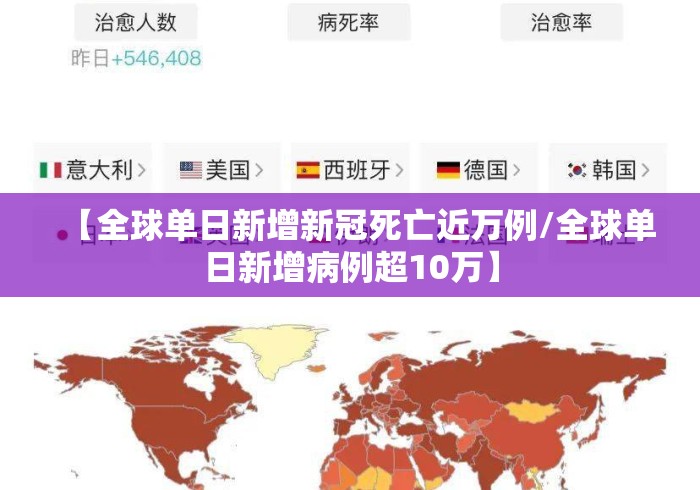 【全球单日新增新冠死亡近万例/全球单日新增病例超10万】