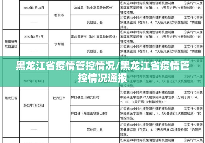 黑龙江省疫情管控情况/黑龙江省疫情管控情况通报