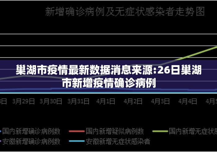 巢湖市疫情最新数据消息来源:26日巢湖市新增疫情确诊病例 巢湖市疫情最新数据消息来源:26日巢湖市新增疫情确诊病例