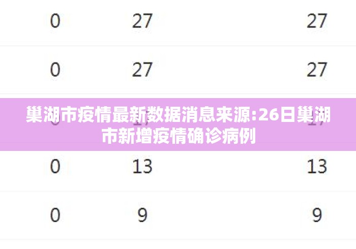 巢湖市疫情最新数据消息来源:26日巢湖市新增疫情确诊病例 巢湖市疫情最新数据消息来源:26日巢湖市新增疫情确诊病例