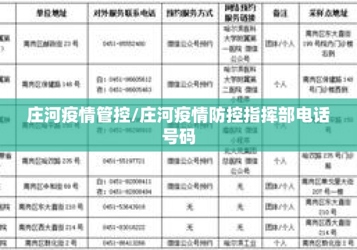 庄河疫情管控/庄河疫情防控指挥部电话号码 庄河疫情管控/庄河疫情防控指挥部电话号码