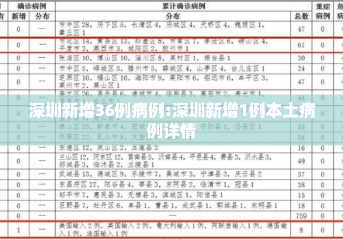 深圳新增36例病例:深圳新增1例本土病例详情